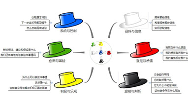 Ggpoker官网课堂：请戴上六顶思考帽去思考
