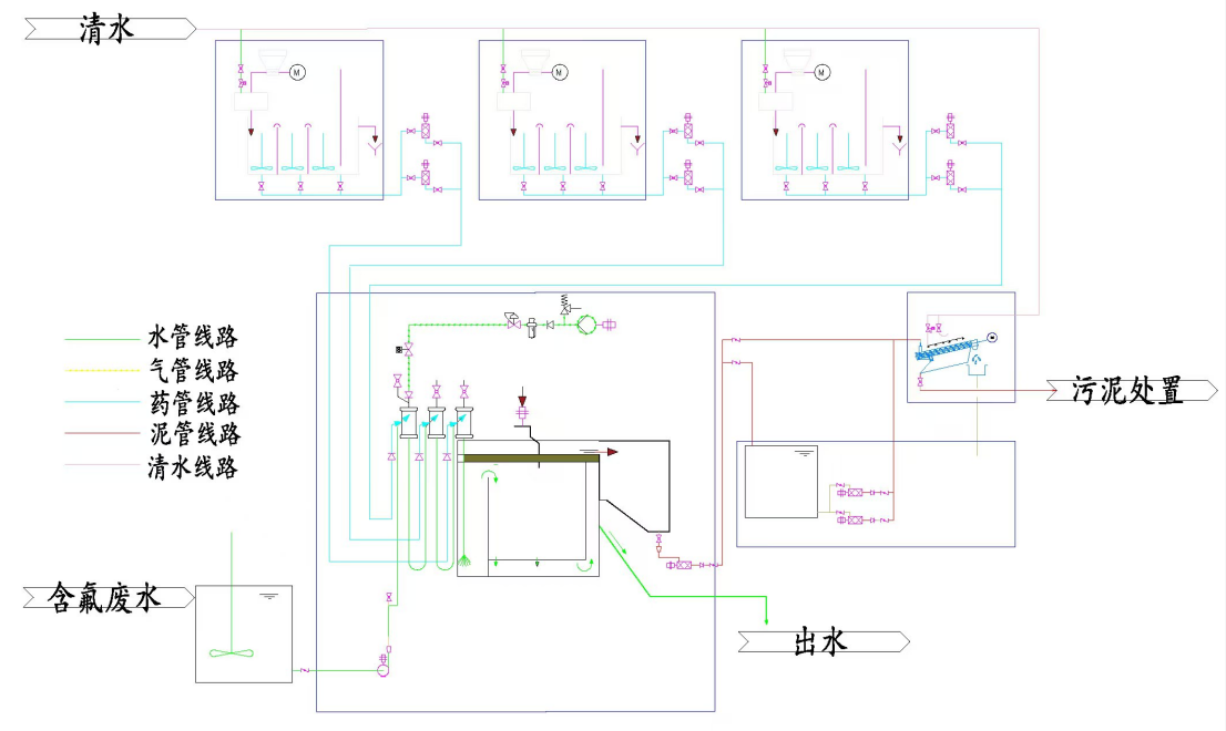 气能超效分离除氟工艺.png